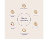 Matelas Bultex - Orchestral - 160x200 cm