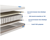 Matelas 140x190 - confort moelleux / ressort ensaché