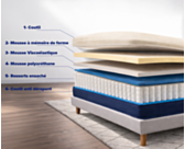 Matelas Ressorts ensachés 
Matelas au confort équilibré 
Matelas 90x190 cm 