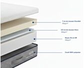 Matelas Mousse 
Matelas 70x200 cm 
Matelas à mémoire de forme 
Matelas Zenpur 