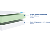 Matelas mango confort équilibré Mousse hybride 