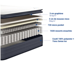 Ensemble matelas + sommier 160x200