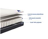 Matelas Ressorts ensachés Mistral 90x190 cm 
