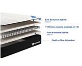 Matelas Newport - 90x190 cm