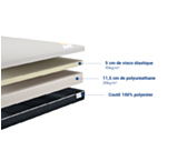 Matelas Joy - 140x200 cm