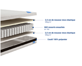Matelas à ressort ensachés 160x200 au confort équilibré 