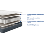 Matelas Polair - 70x200 cm