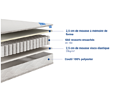 Matelas Charme - 140x190 cm