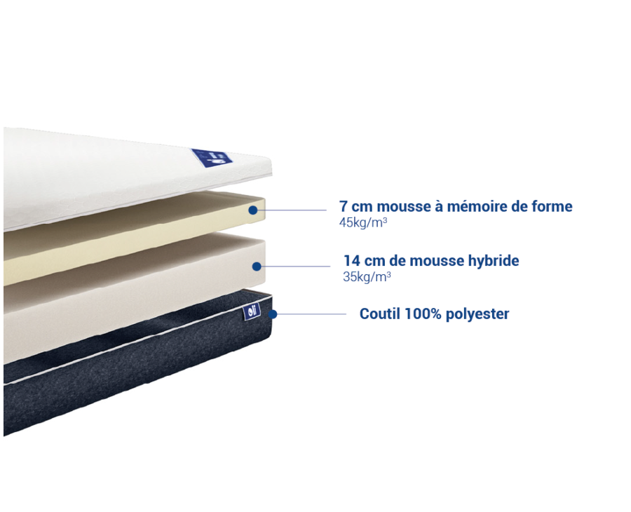 Matelas mousse à mémoire de forme Memoryech 70x200 cm 