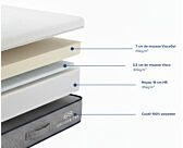 Matelas Mousse 
Matelas 200x200 cm 
Matelas à mémoire de forme 
Matelas Zenpur