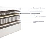 Matelas hybride hôtelier 90x200 cm 
Matelas Mousse et à ressorts ensachés 
