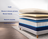 Matelas Aurore - 160x200 cm 