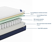 Matelas à ressort 
Matelas 90x200
Matelas à mousse à mémoire de forme 