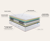 Matelas 140x190 cm à ressorts ensachés
