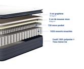 Matelas Memphis - 200x200 cm