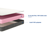 Matelas Bultex 
