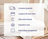 Avantages du matelas Sensospring Oli : livraison gratuite, paiement 4x sans frais, 200 nuits d'essai, garantie 5 ans, fabrication européenne