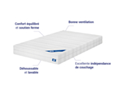Infographie matelas Sensospring 180x200 cm : confort équilibré, soutien ferme, bonne ventilation, déhoussable et lavable, indépendance de couchage