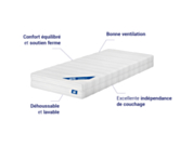 Infographie matelas Sensospring 90x200 cm : confort équilibré, soutien ferme, bonne ventilation, déhoussable et lavable, indépendance de couchage